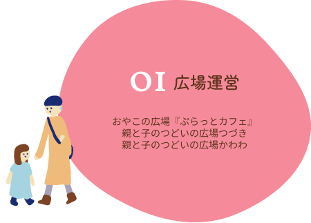 広場運営 おやこの広場『ぷらっとカフェ』、親と子のつどいの広場つづき、親と子のつどいの広場かわわ